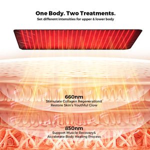 QuasarMD Red Light Therapy Full Body Mat